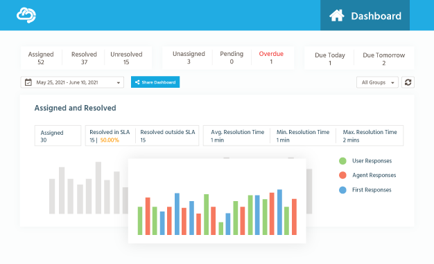 Helpdesk Insights Reports