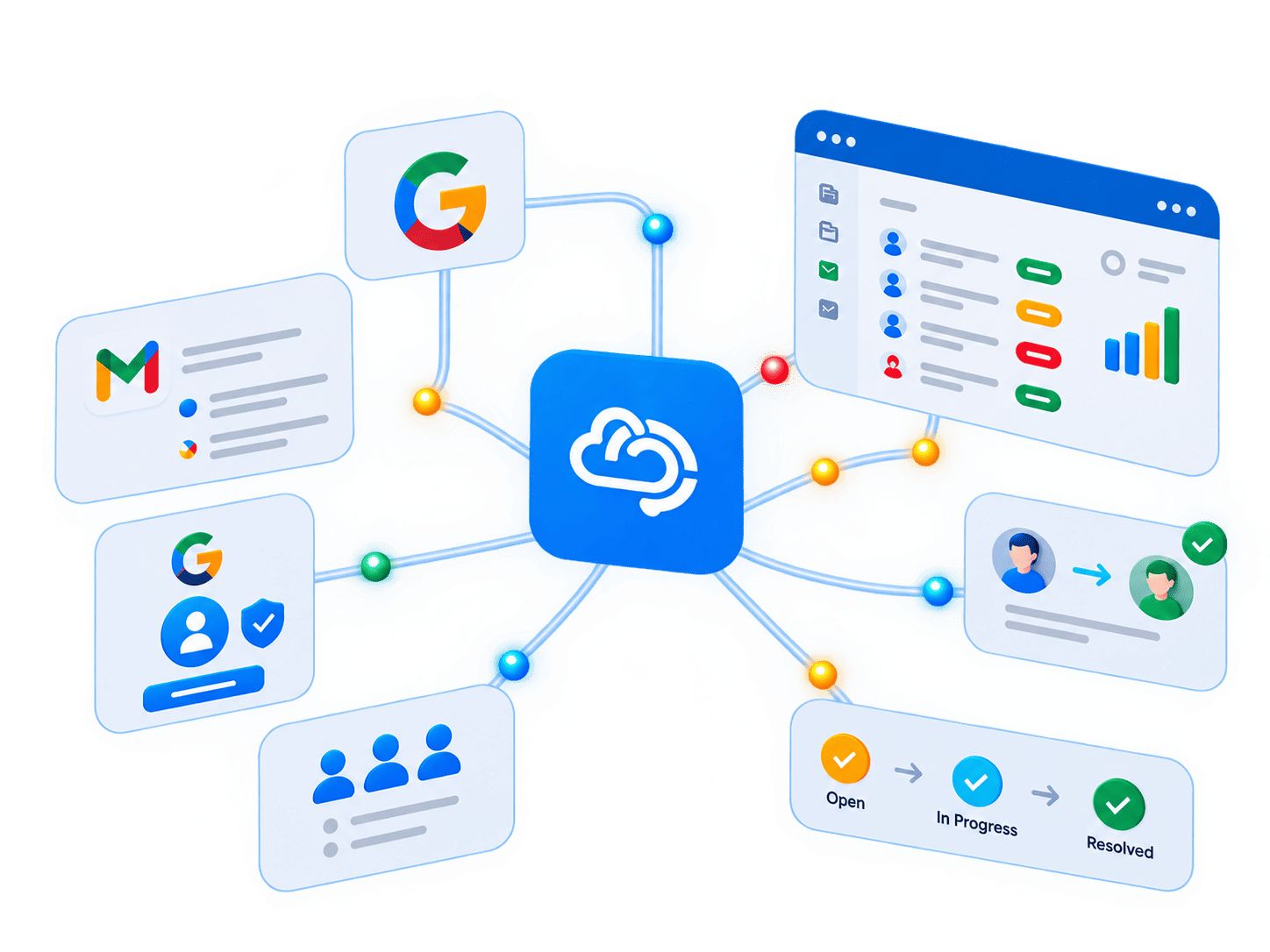 Google Workspace and SSO integration with Raiseaticket helpdesk