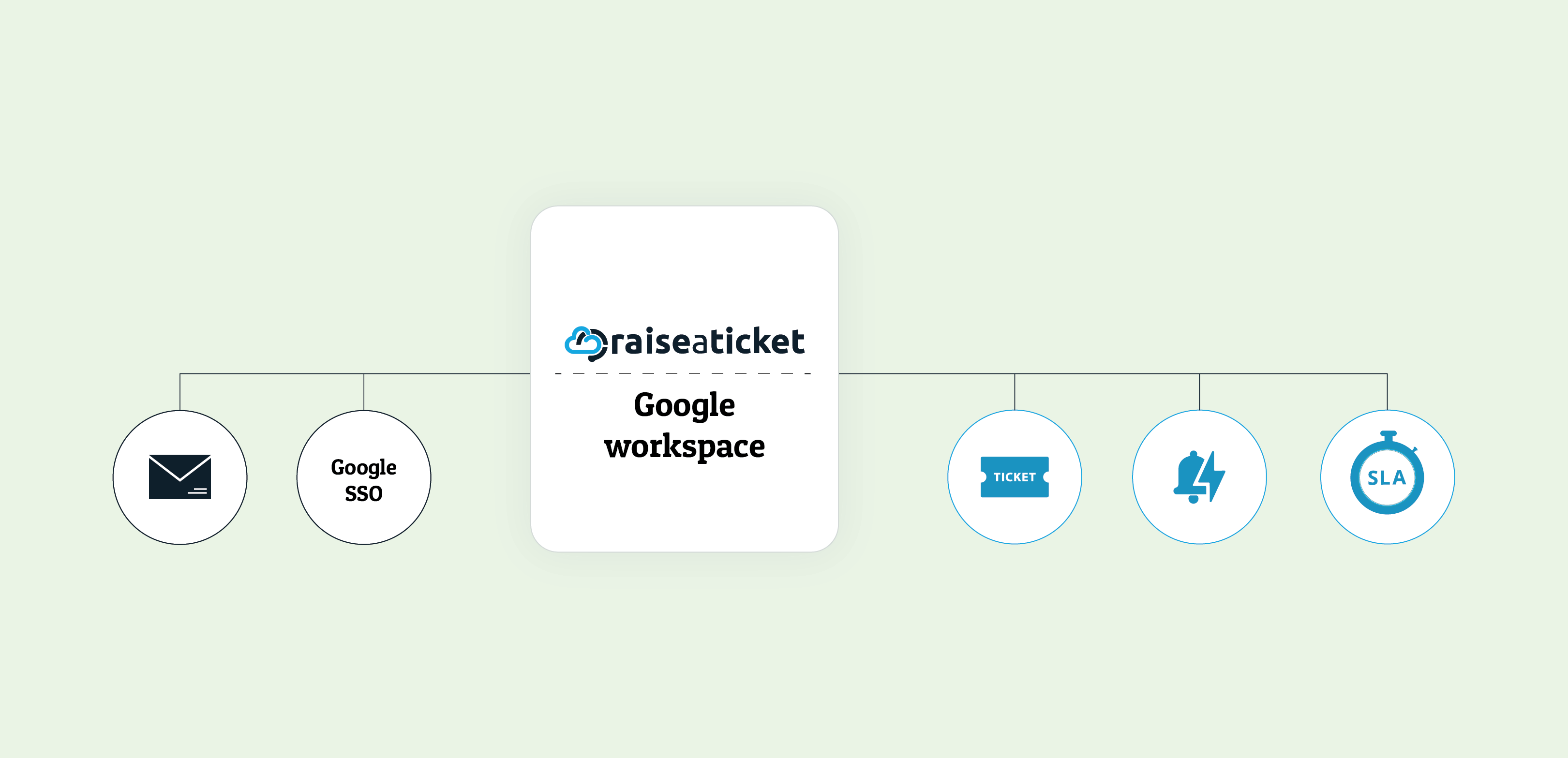 google integration