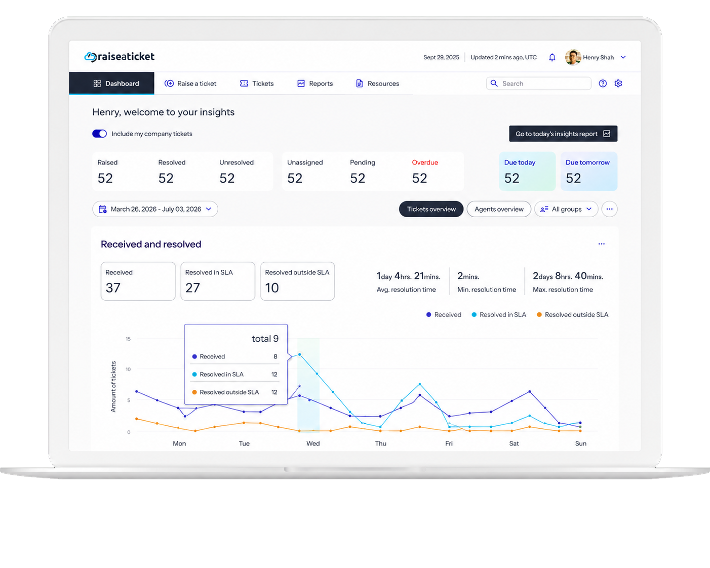 Raiseaticket helpdesk dashboard shown on a laptop