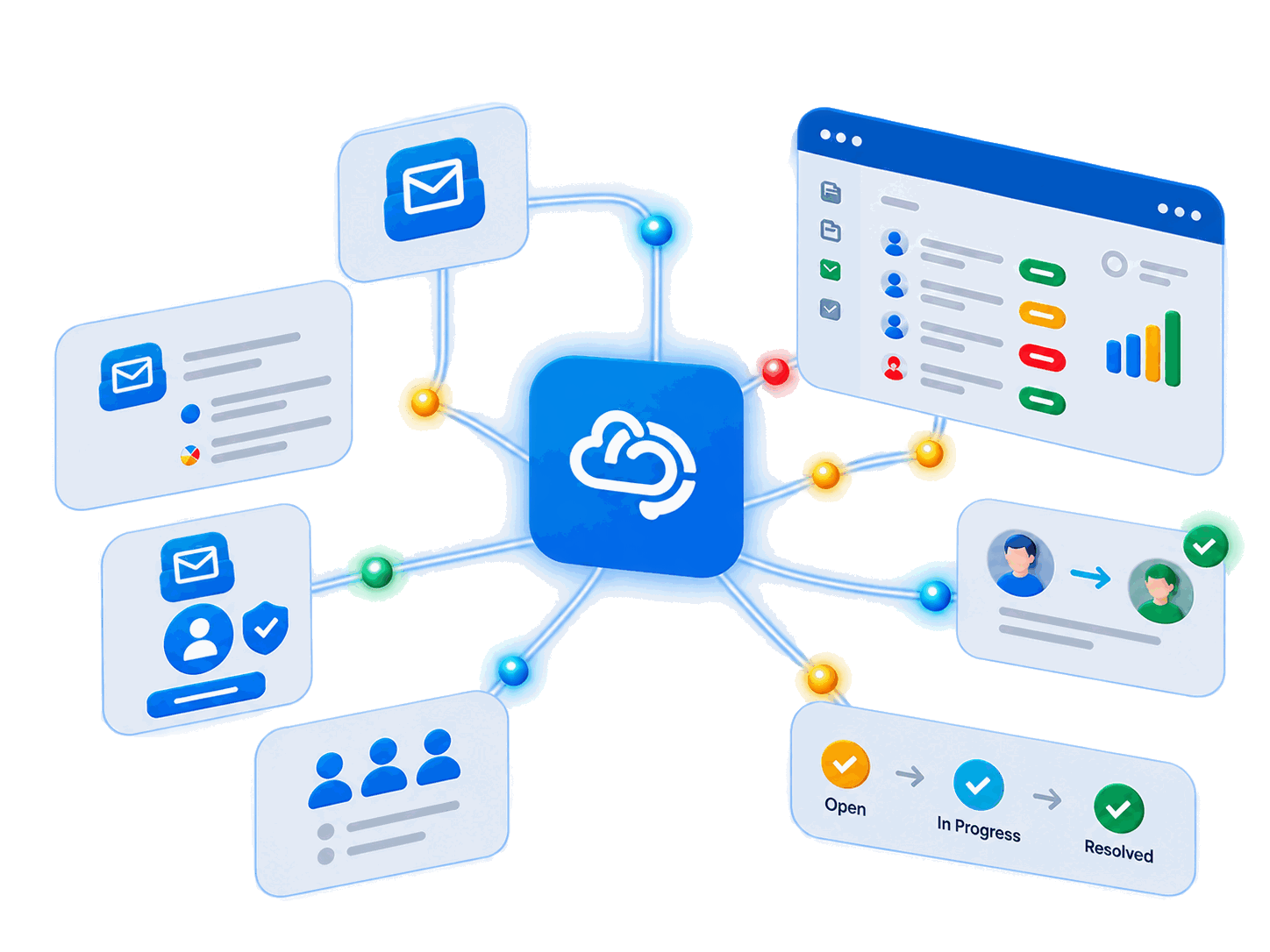 Microsoft 365 integration with Raiseaticket helpdesk