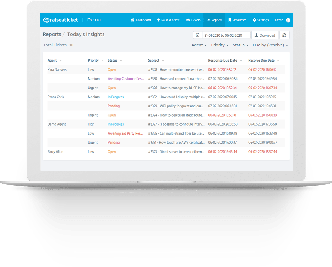 Raiseaticket enterprise analytics and reporting dashboard